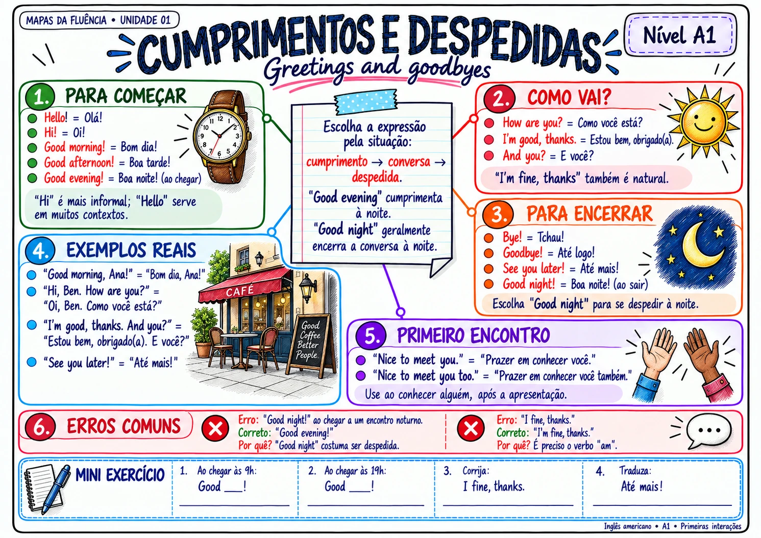 Mapa A1: cumprimentos e despedidas