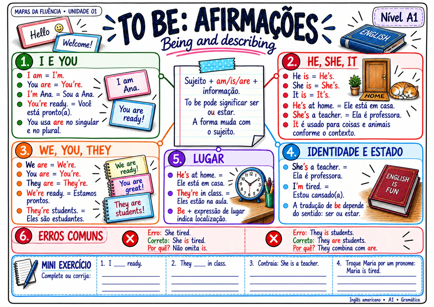 Mapa A1: verbo to be em afirmações
