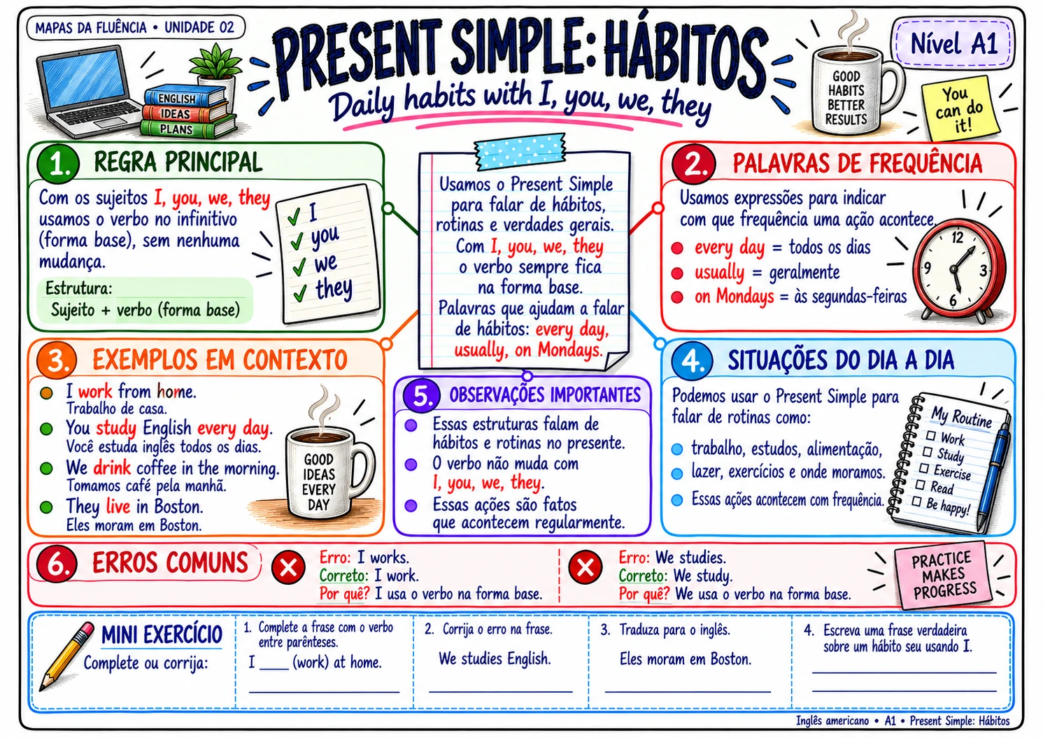 Mapa A1: present simple para hábitos