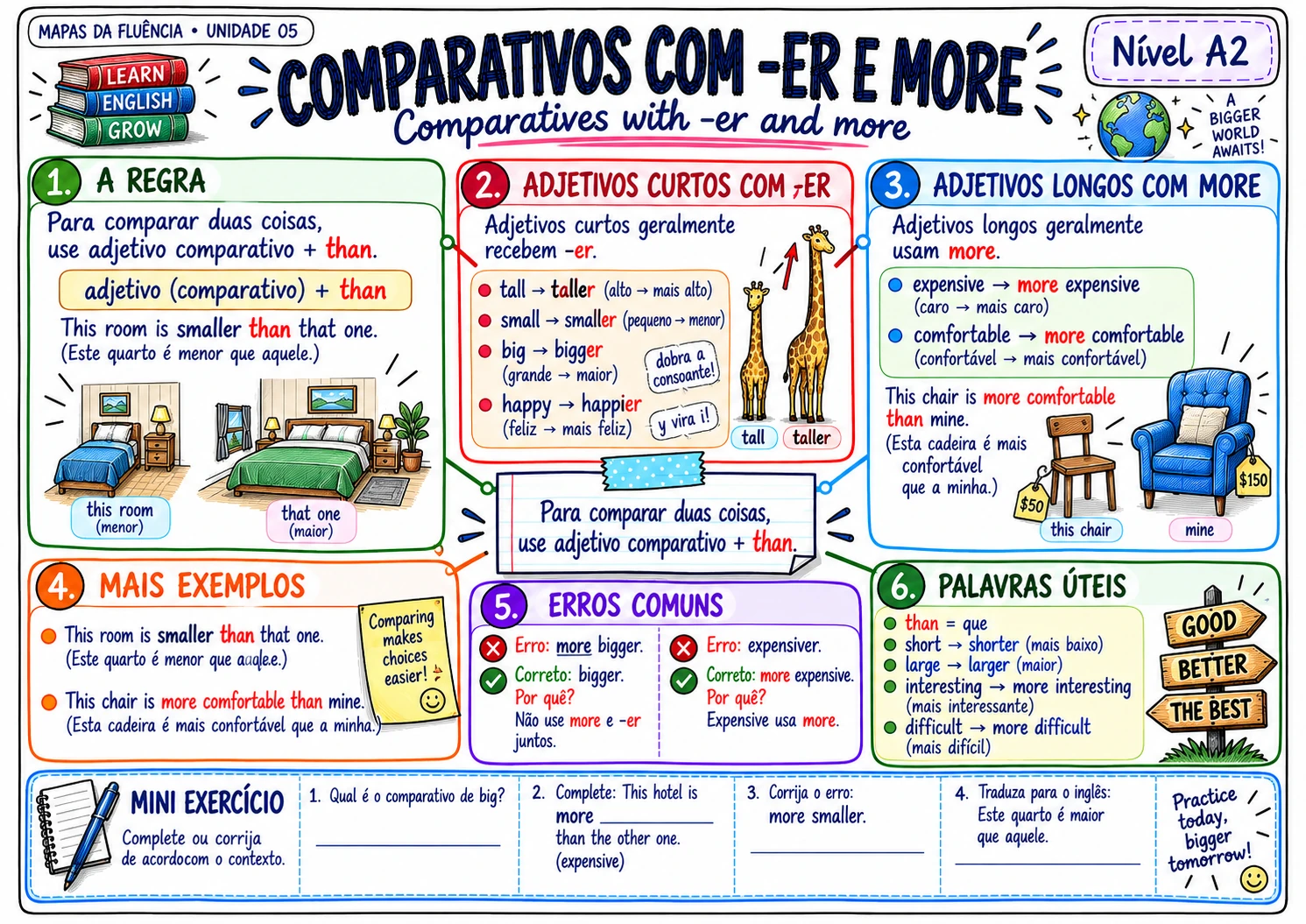 Mapa A2: comparativos