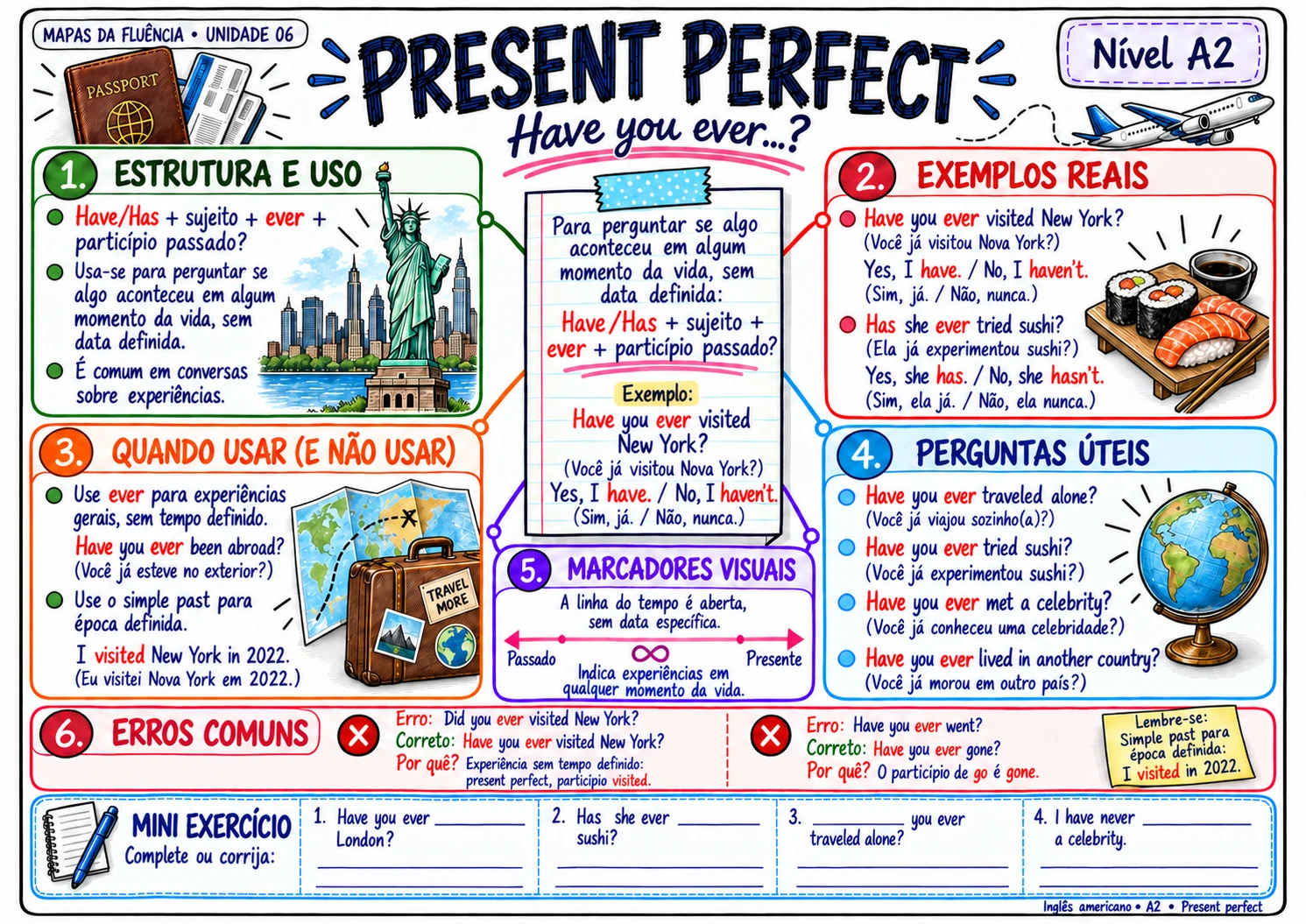 Mapa A2: present perfect com ever
