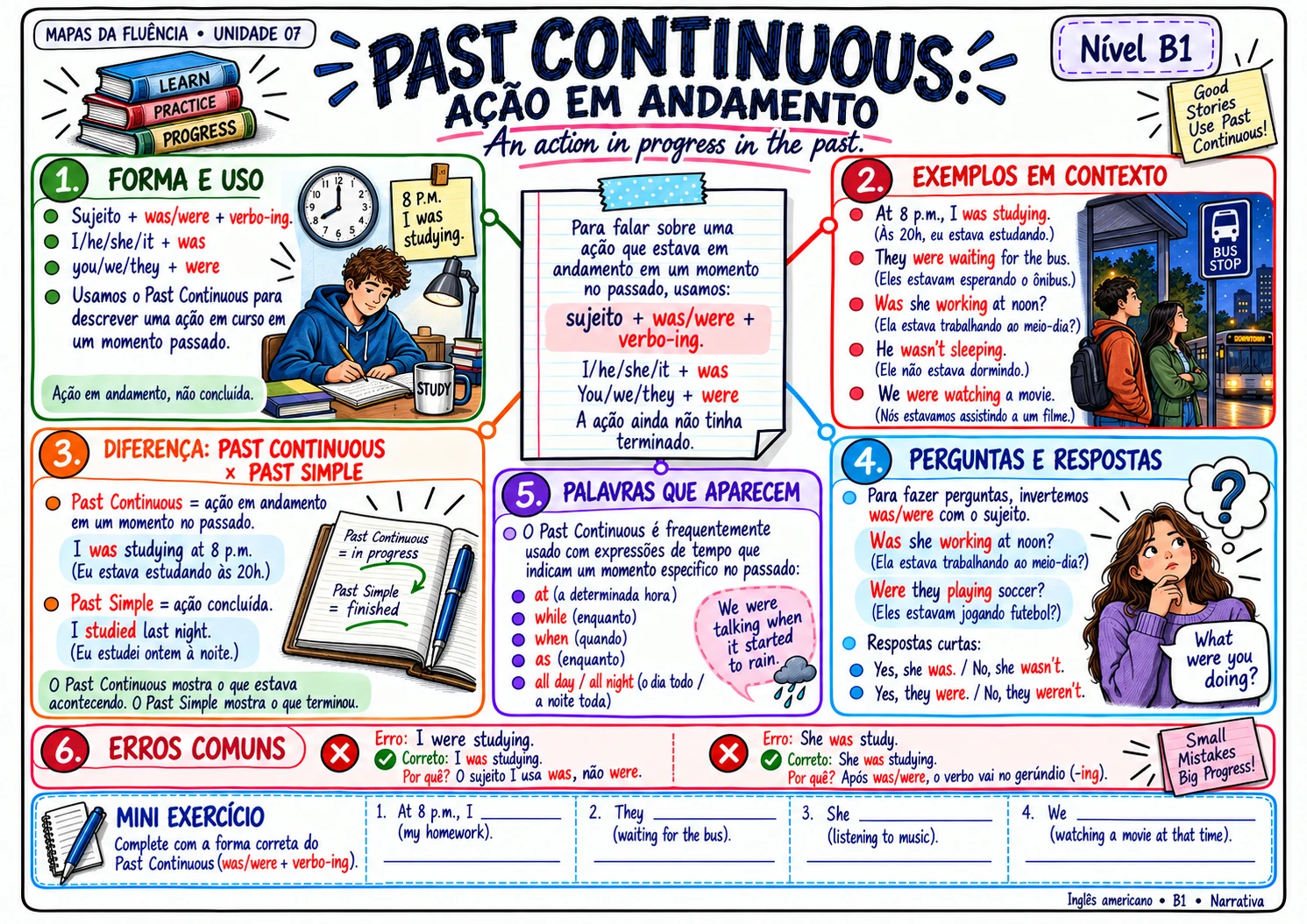 Mapa B1: past continuous
