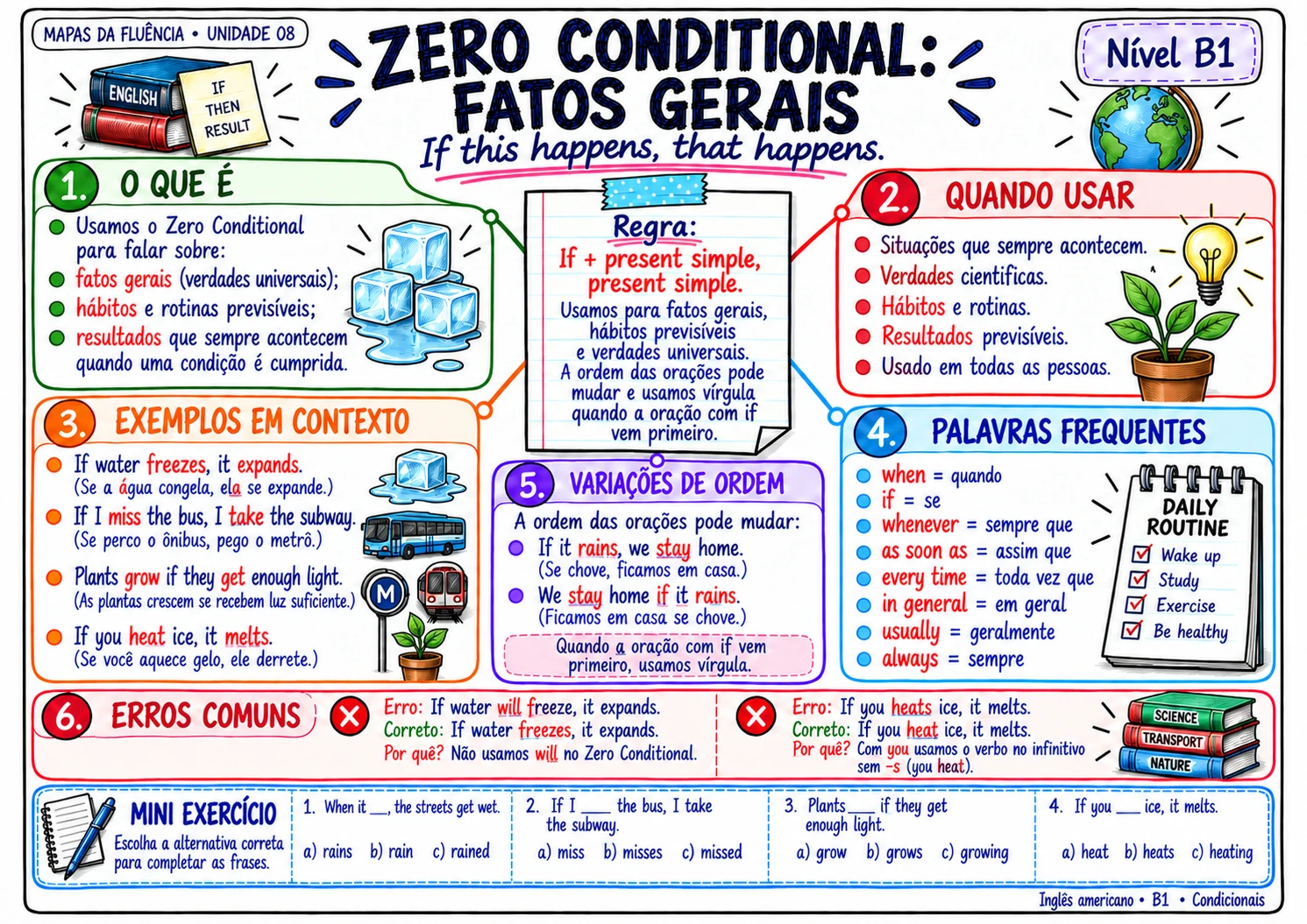 Mapa B1: zero conditional