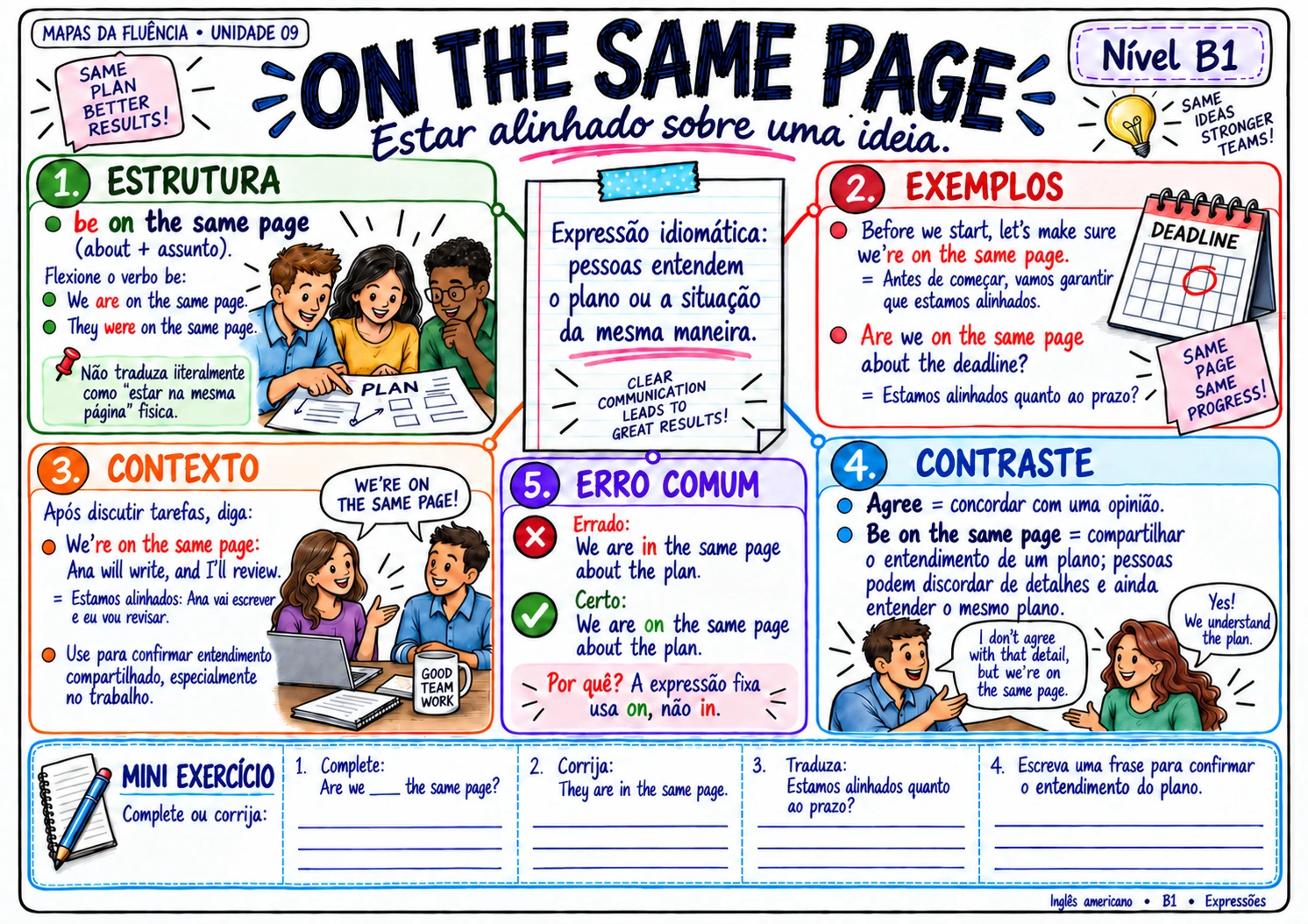 Mapa B1: expressão on the same page