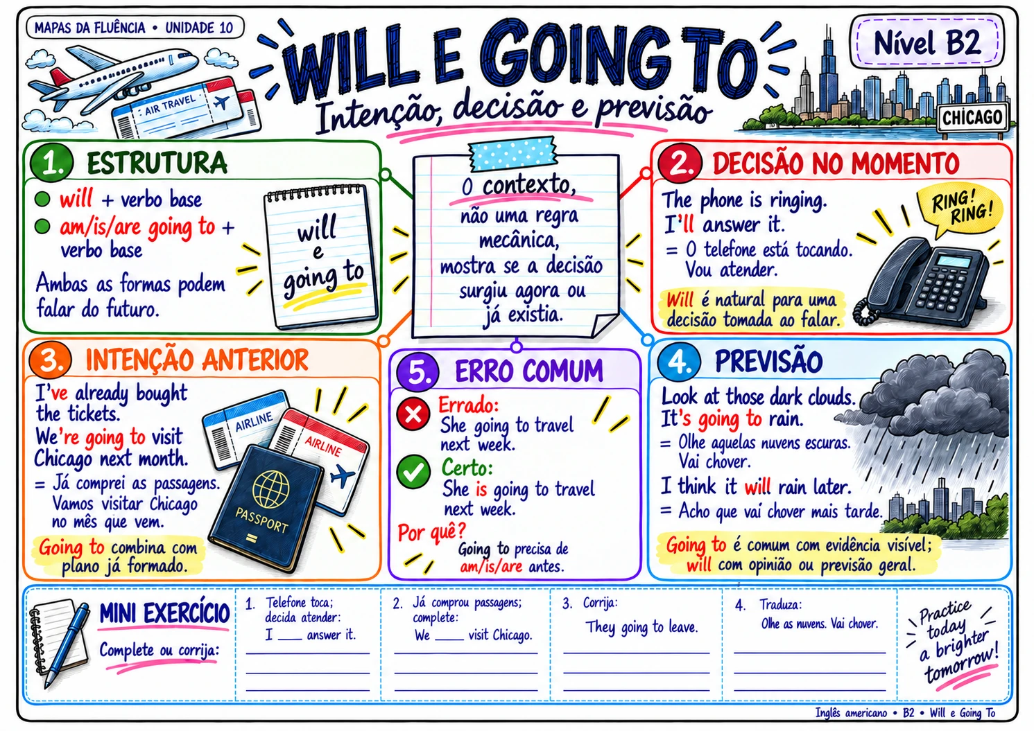 Mapa B2: will e going to